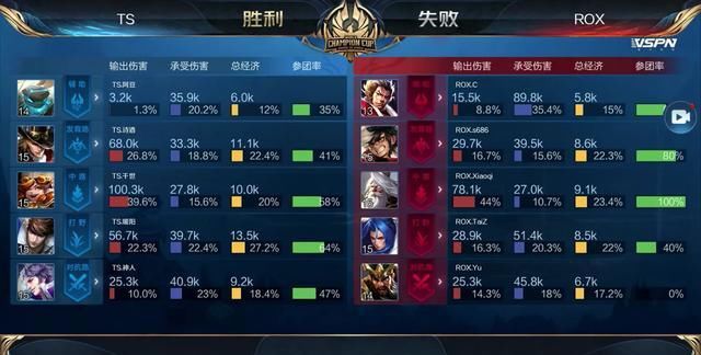 围绕 围绕
